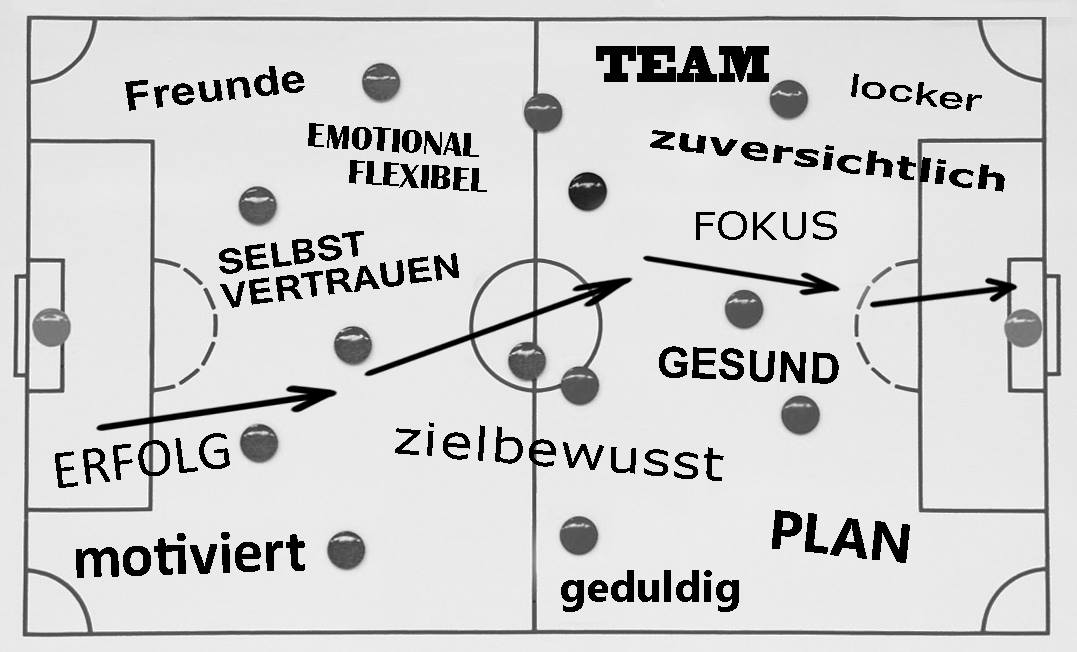 TALENTFÖRDERUNG MATCHPLAN "STRATEGIE FÜR DEIN SPIEL DES LEBENS"